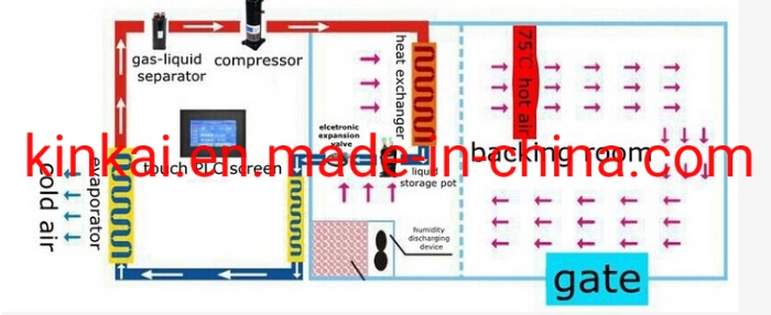 Kinkai Heat Pump Dryer Pet Food Drying Machine Dog Food Dryer